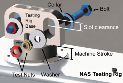 HARDLOCK Nut | Self-Locking Nut That Never Loosens