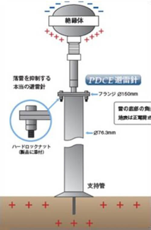 Hardlock Nut Application