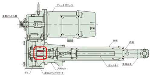 Hardlock Nut Application Power Cylinder