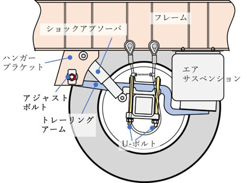 Hardlock Nut Application