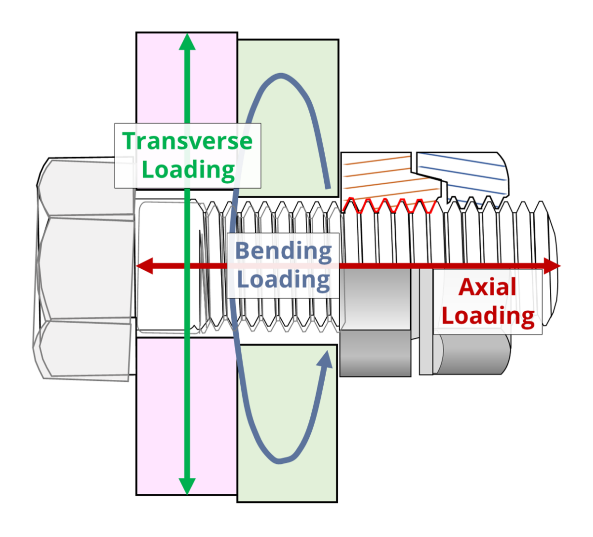 Nut Variance Hardlock Nut vs. Conventional Fasteners: What’s the Difference ...